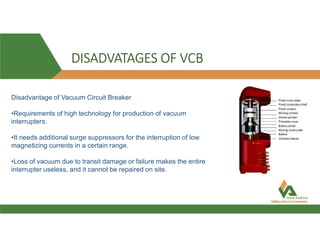 DISADVATAGES OF VCB
Disadvantage of Vacuum Circuit Breaker
•Requirements of high technology for production of vacuum
interrupters.
•It needs additional surge suppressors for the interruption of low
magnetizing currents in a certain range.
•Loss of vacuum due to transit damage or failure makes the entire
interrupter useless, and it cannot be repaired on site.
 