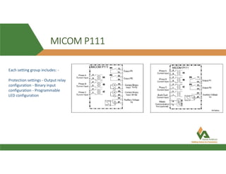 MICOM P111
Each setting group includes: -
Protection settings - Output relay
configuration - Binary input
configuration - Programmable
LED configuration
 
