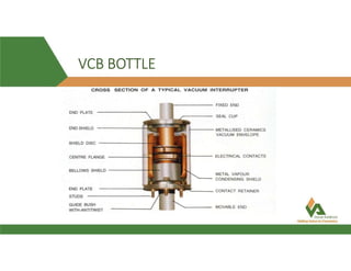 VCB BOTTLE
 