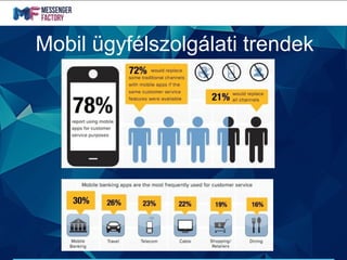 Mobil ügyfélszolgálati trendek
 