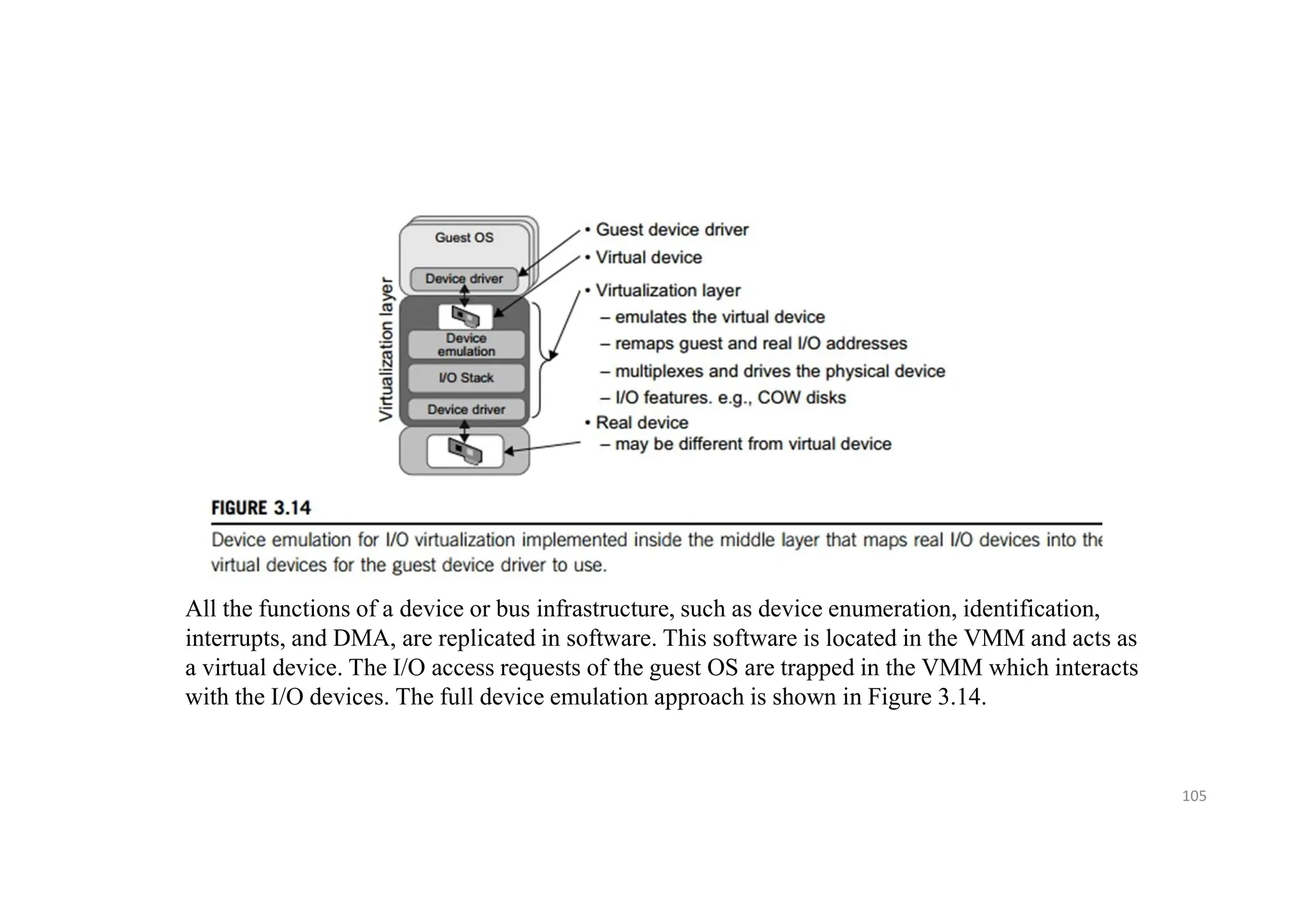105
All the functions of a device or bus infrastructure, such as device enumeration, identification,
interrupts, and DMA, are replicated in software. This software is located in the VMM and acts as
a virtual device. The I/O access requests of the guest OS are trapped in the VMM which interacts
with the I/O devices. The full device emulation approach is shown in Figure 3.14.
 