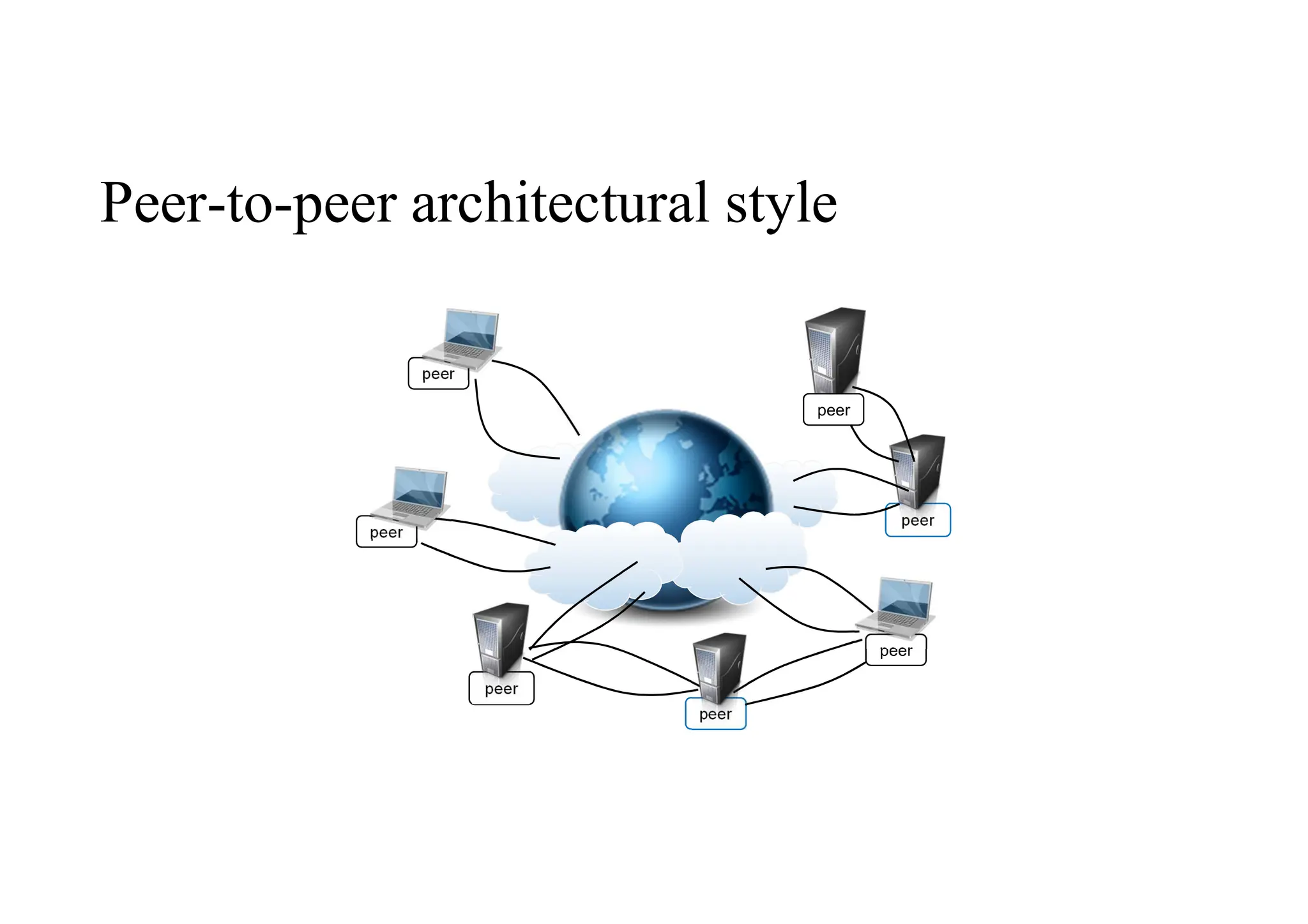 Peer-to-peer architectural style
peer
peer
peer
peer
peer
peer
peer
 