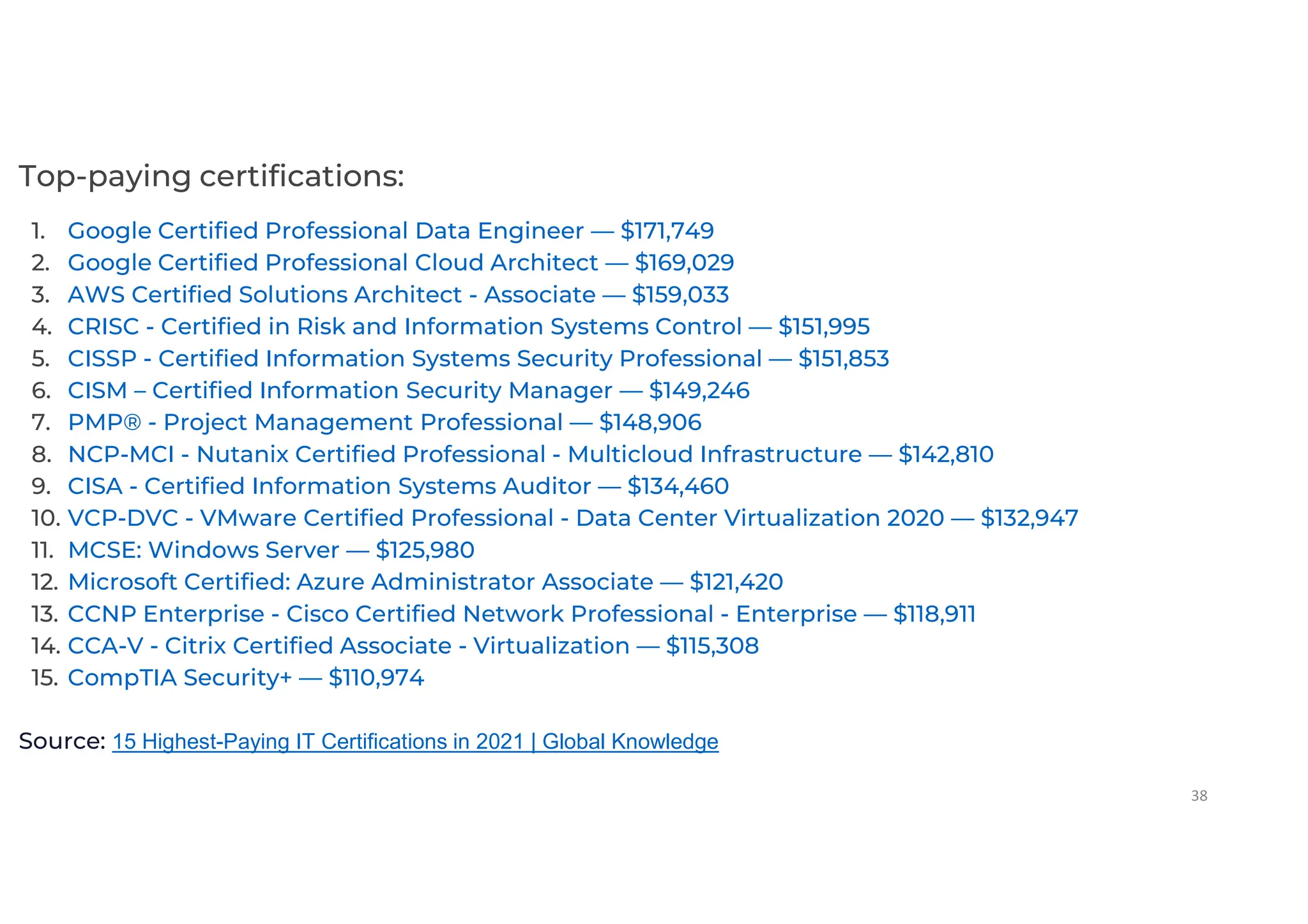 38
Top-paying certifications:
1. Google Certified Professional Data Engineer — $171,749
2. Google Certified Professional Cloud Architect — $169,029
3. AWS Certified Solutions Architect - Associate — $159,033
4. CRISC - Certified in Risk and Information Systems Control — $151,995
5. CISSP - Certified Information Systems Security Professional — $151,853
6. CISM – Certified Information Security Manager — $149,246
7. PMP® - Project Management Professional — $148,906
8. NCP-MCI - Nutanix Certified Professional - Multicloud Infrastructure — $142,810
9. CISA - Certified Information Systems Auditor — $134,460
10. VCP-DVC - VMware Certified Professional - Data Center Virtualization 2020 — $132,947
11. MCSE: Windows Server — $125,980
12. Microsoft Certified: Azure Administrator Associate — $121,420
13. CCNP Enterprise - Cisco Certified Network Professional - Enterprise — $118,911
14. CCA-V - Citrix Certified Associate - Virtualization — $115,308
15. CompTIA Security+ — $110,974
Source: 15 Highest-Paying IT Certifications in 2021 | Global Knowledge
 