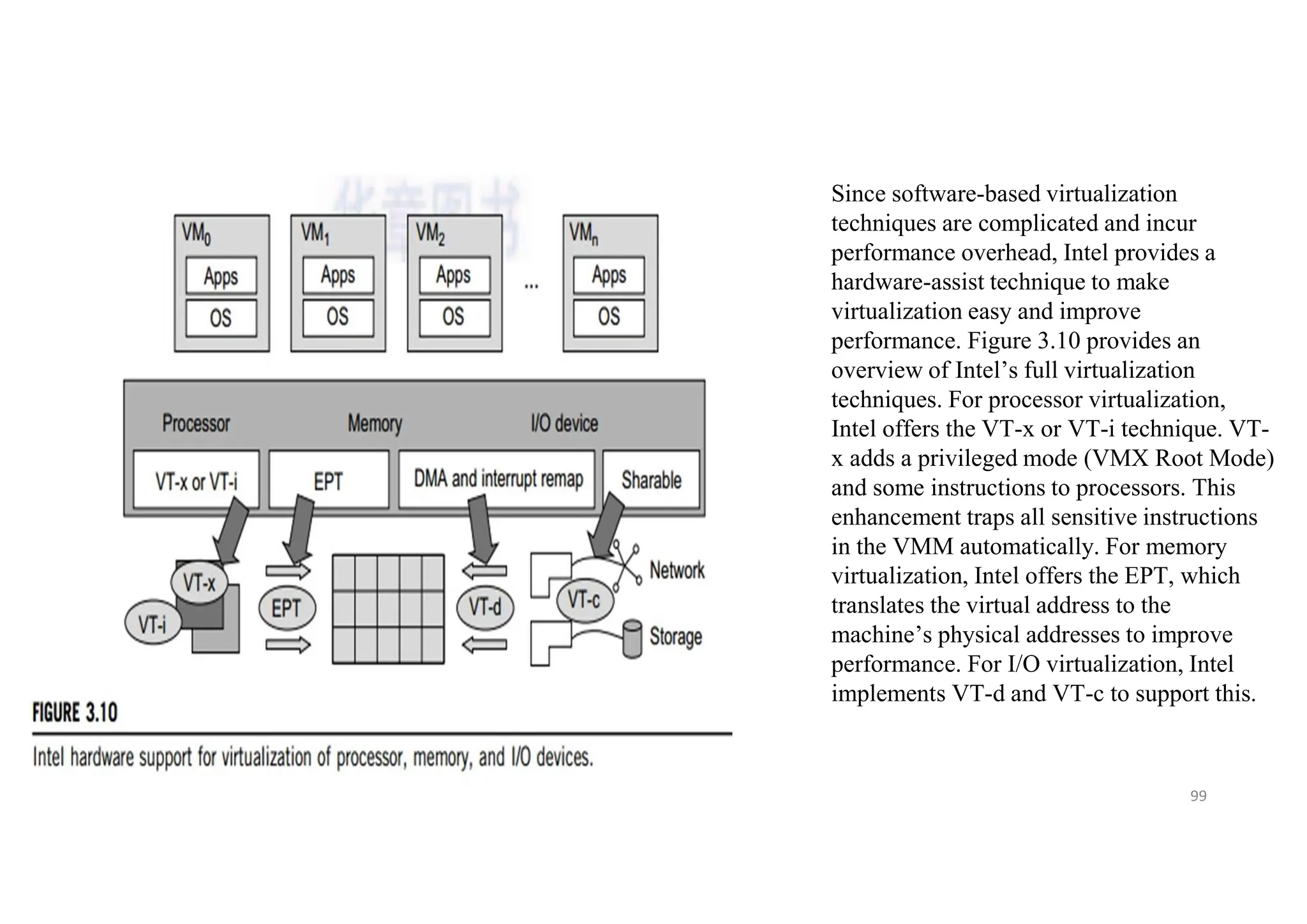 99
Since software-based virtualization
techniques are complicated and incur
performance overhead, Intel provides a
hardware-assist technique to make
virtualization easy and improve
performance. Figure 3.10 provides an
overview of Intel’s full virtualization
techniques. For processor virtualization,
Intel offers the VT-x or VT-i technique. VT-
x adds a privileged mode (VMX Root Mode)
and some instructions to processors. This
enhancement traps all sensitive instructions
in the VMM automatically. For memory
virtualization, Intel offers the EPT, which
translates the virtual address to the
machine’s physical addresses to improve
performance. For I/O virtualization, Intel
implements VT-d and VT-c to support this.
 