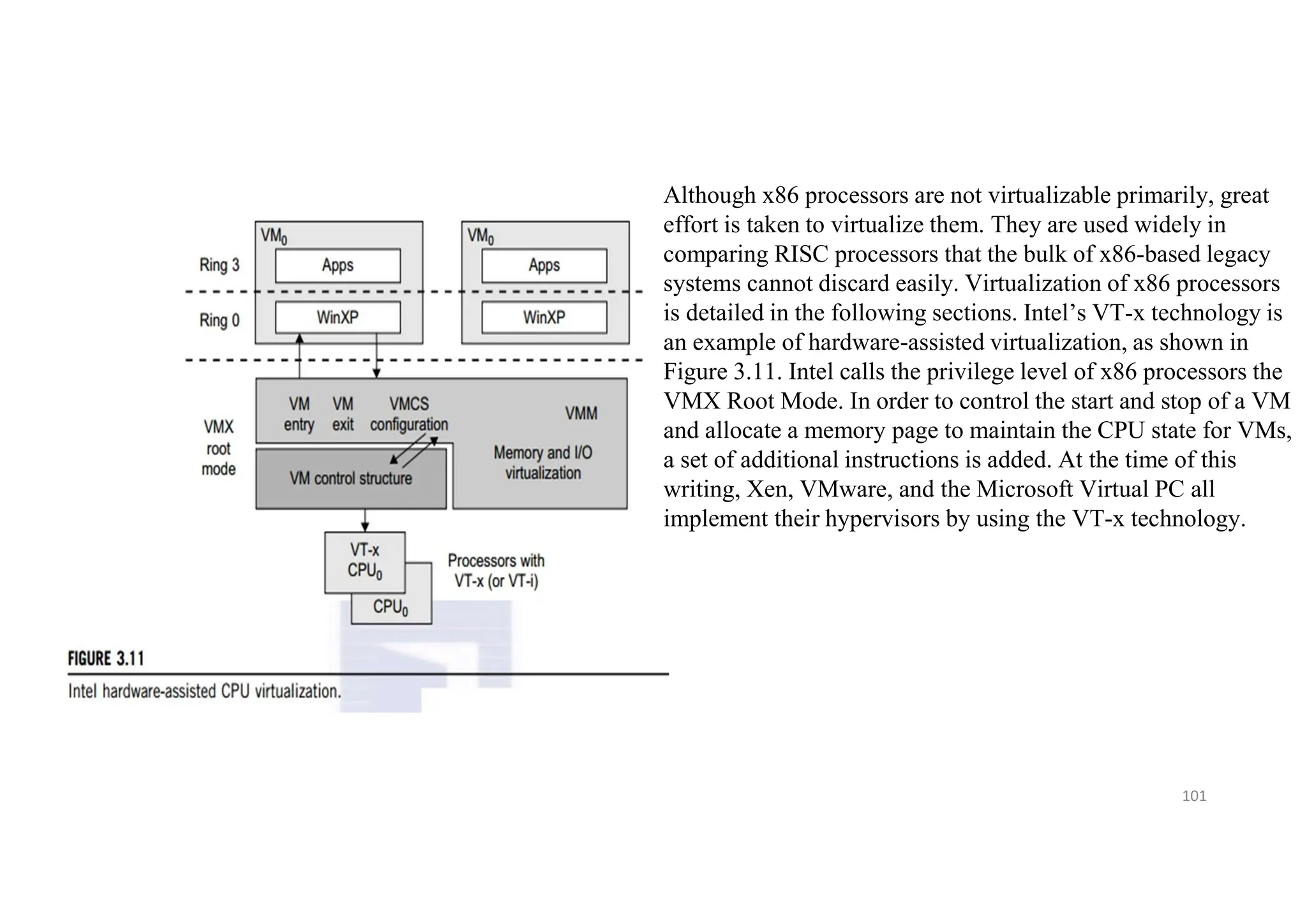101
Although x86 processors are not virtualizable primarily, great
effort is taken to virtualize them. They are used widely in
comparing RISC processors that the bulk of x86-based legacy
systems cannot discard easily. Virtualization of x86 processors
is detailed in the following sections. Intel’s VT-x technology is
an example of hardware-assisted virtualization, as shown in
Figure 3.11. Intel calls the privilege level of x86 processors the
VMX Root Mode. In order to control the start and stop of a VM
and allocate a memory page to maintain the CPU state for VMs,
a set of additional instructions is added. At the time of this
writing, Xen, VMware, and the Microsoft Virtual PC all
implement their hypervisors by using the VT-x technology.
 