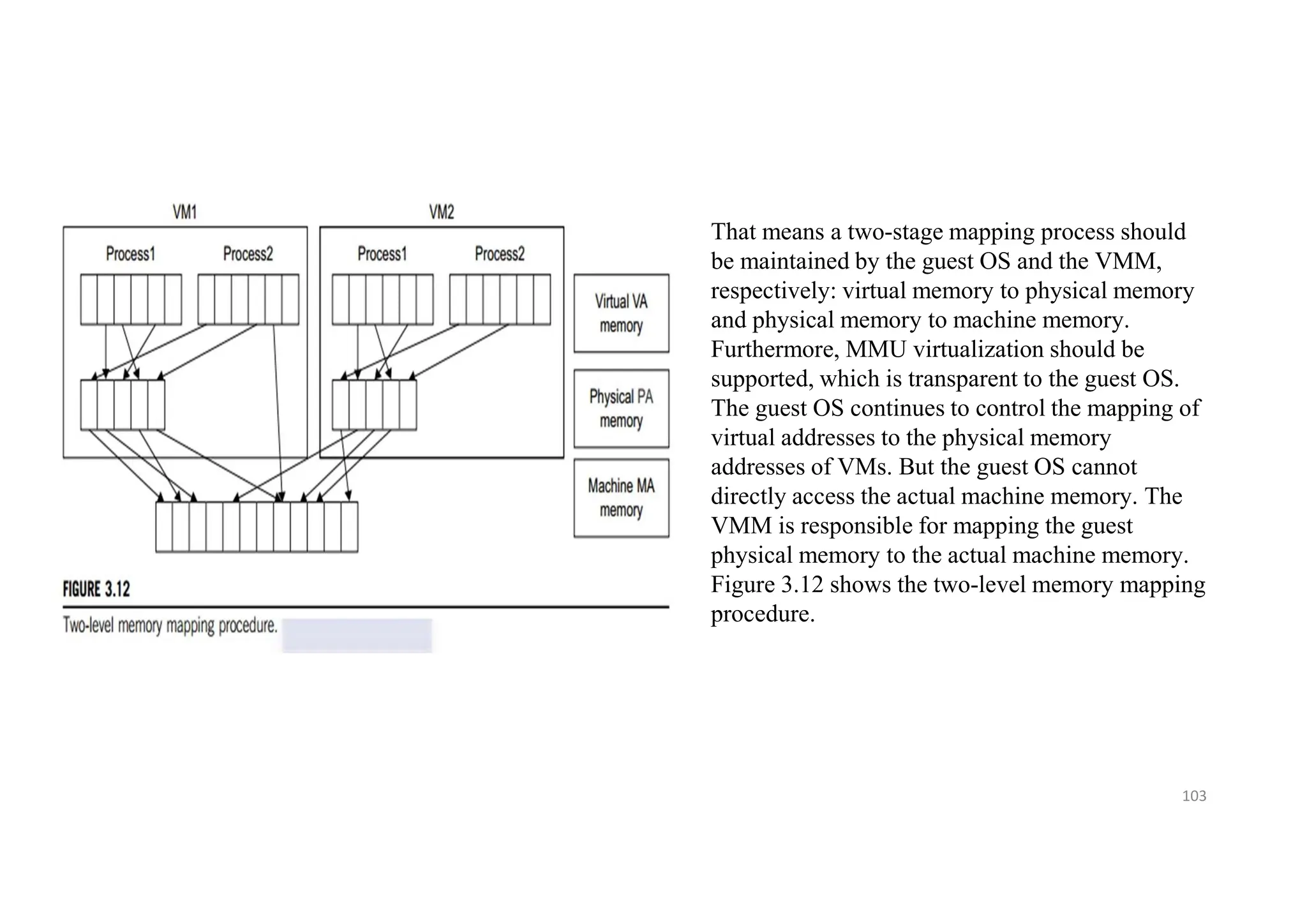 103
That means a two-stage mapping process should
be maintained by the guest OS and the VMM,
respectively: virtual memory to physical memory
and physical memory to machine memory.
Furthermore, MMU virtualization should be
supported, which is transparent to the guest OS.
The guest OS continues to control the mapping of
virtual addresses to the physical memory
addresses of VMs. But the guest OS cannot
directly access the actual machine memory. The
VMM is responsible for mapping the guest
physical memory to the actual machine memory.
Figure 3.12 shows the two-level memory mapping
procedure.
 