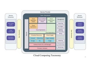 13
Cloud Computing Taxonomy
 