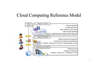 Cloud Computing Reference Model
16
 