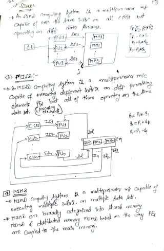 apable ef exe t Bame st m
44 mM
aro
pus
data
eNeatig dteraont
bit all of
Areams.
thery
Ccupledto he mat my.
mutpr(etg ml
dift proain
the one
oreratey
baled
 