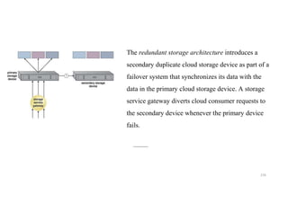 216
The redundant storage architecture introduces a
secondary duplicate cloud storage device as part of a
failover system that synchronizes its data with the
data in the primary cloud storage device. A storage
service gateway diverts cloud consumer requests to
the secondary device whenever the primary device
fails.
 