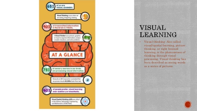 The 7 Best Careers For Visual Thinkers