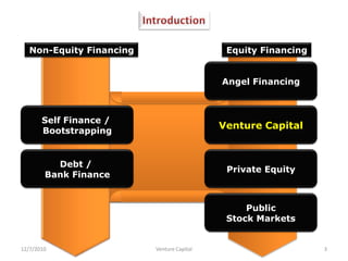Venture Capital | PPTX