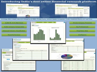 6,000 PE, VC & M&A Deals        Private Company Financials


 Public Company Comparables            Key Professionals


Enhanced Industry Classification       Proprietary Data


       Powerful Screener                  Intelligence
 