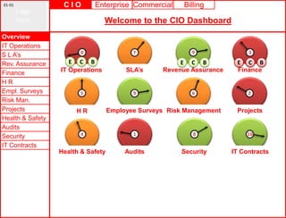 01-01              CIO       Enterprise Commercial       Billing
        Logo
        Here                      Welcome to the CIO Dashboard
Overview
IT Operations
S L A’s
Rev. Assurance       E C B                              E C B           E C B
Finance           IT Operations          SLA’s     Revenue Assurance    Finance
HR
Empl. Surveys
Risk Man.
Projects               HR           Employee Surveys Risk Management    Projects
Health & Safety
Audits
Security
IT Contracts
                  Health & Safety        Audits          Security      IT Contracts
 