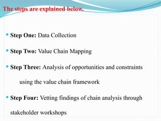 Value chain analysis and development and upgrading | PPTX