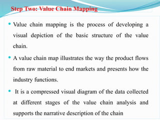 Value chain analysis and development and upgrading | PPTX