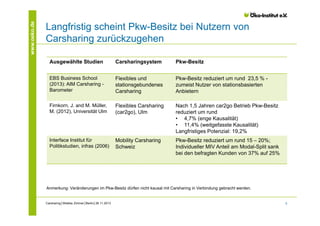 www.oeko.de

Langfristig scheint Pkw-Besitz bei Nutzern von
Carsharing zurückzugehen
Ausgewählte Studien

Carsharingsystem

Pkw-Besitz

EBS Business School
(2013): AIM Carsharing Barometer

Flexibles und
stationsgebundenes
Carsharing

Pkw-Besitz reduziert um rund 23,5 % zumeist Nutzer von stationsbasierten
Anbietern

Firnkorn, J. and M. Müller,
M. (2012), Universität Ulm

Flexibles Carsharing
(car2go), Ulm

Nach 1,5 Jahren car2go Betrieb Pkw-Besitz
reduziert um rund
• 4,7% (enge Kausalität)
• 11,4% (weitgefasste Kausalität)
Langfristiges Potenzial: 19,2%

Interface Institut für
Politikstudien, infras (2006)

Mobility Carsharing
Schweiz

Pkw-Besitz reduziert um rund 15 – 20%;
Individueller MIV Anteil am Modal-Split sank
bei den befragten Kunden von 37% auf 25%

Anmerkung: Veränderungen im Pkw-Besitz dürfen nicht kausal mit Carsharing in Verbindung gebracht werden.

Carsharing│Wiebke Zimmer│Berlin│26.11.2013

5

 