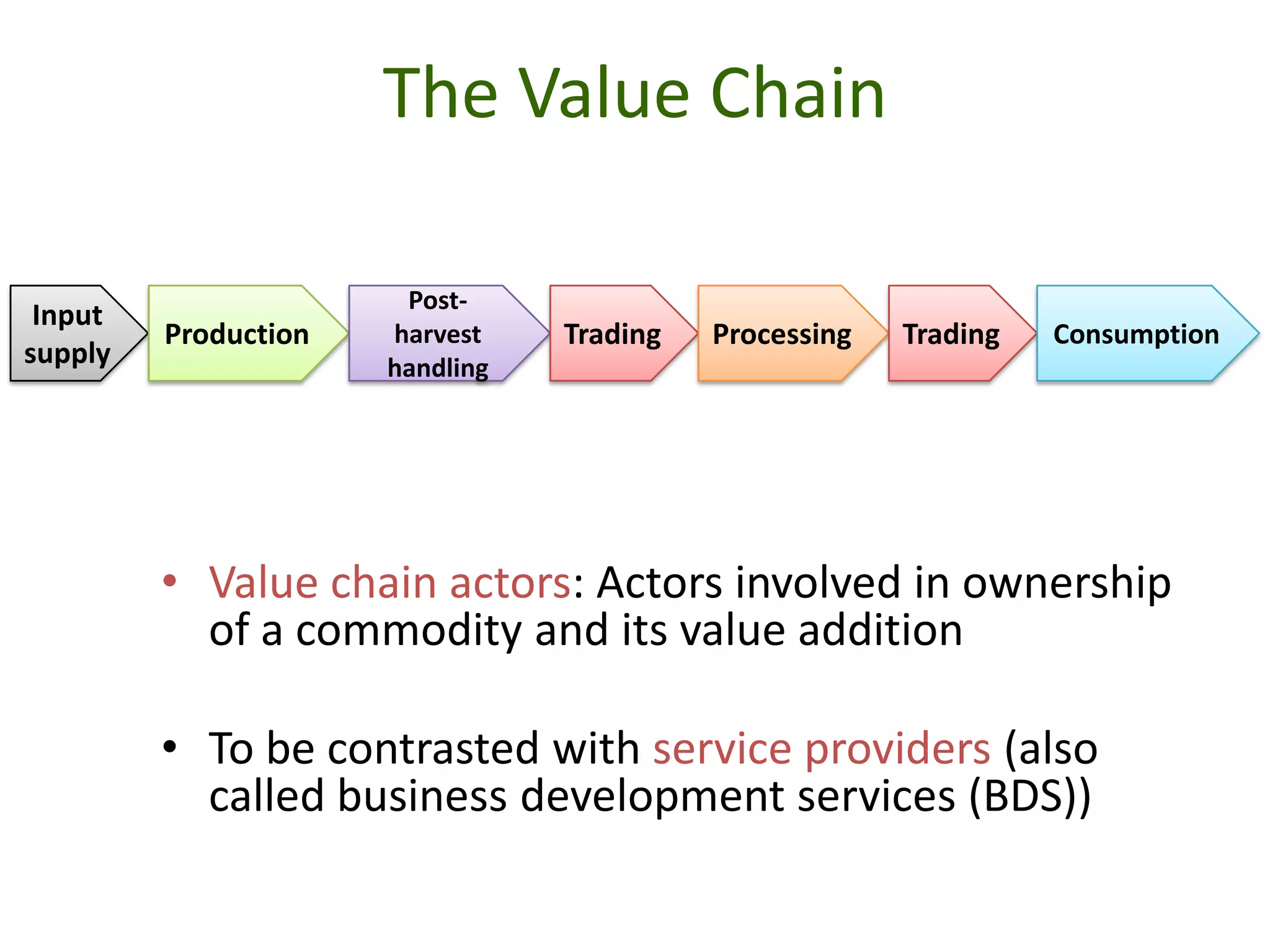 The Value Chain

                       Post-
 Input
         Production   harvest    Trading   Processing   Trading   Consumption
supply                handling




         • Value chain actors: Actors involved in ownership
           of a commodity and its value addition

         • To be contrasted with service providers (also
           called business development services (BDS))
 