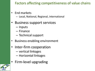 The value chain development approach in the LIVES project