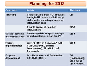 Honduras and Nicaragua Dairy Value Chain Component Situation Report 2012