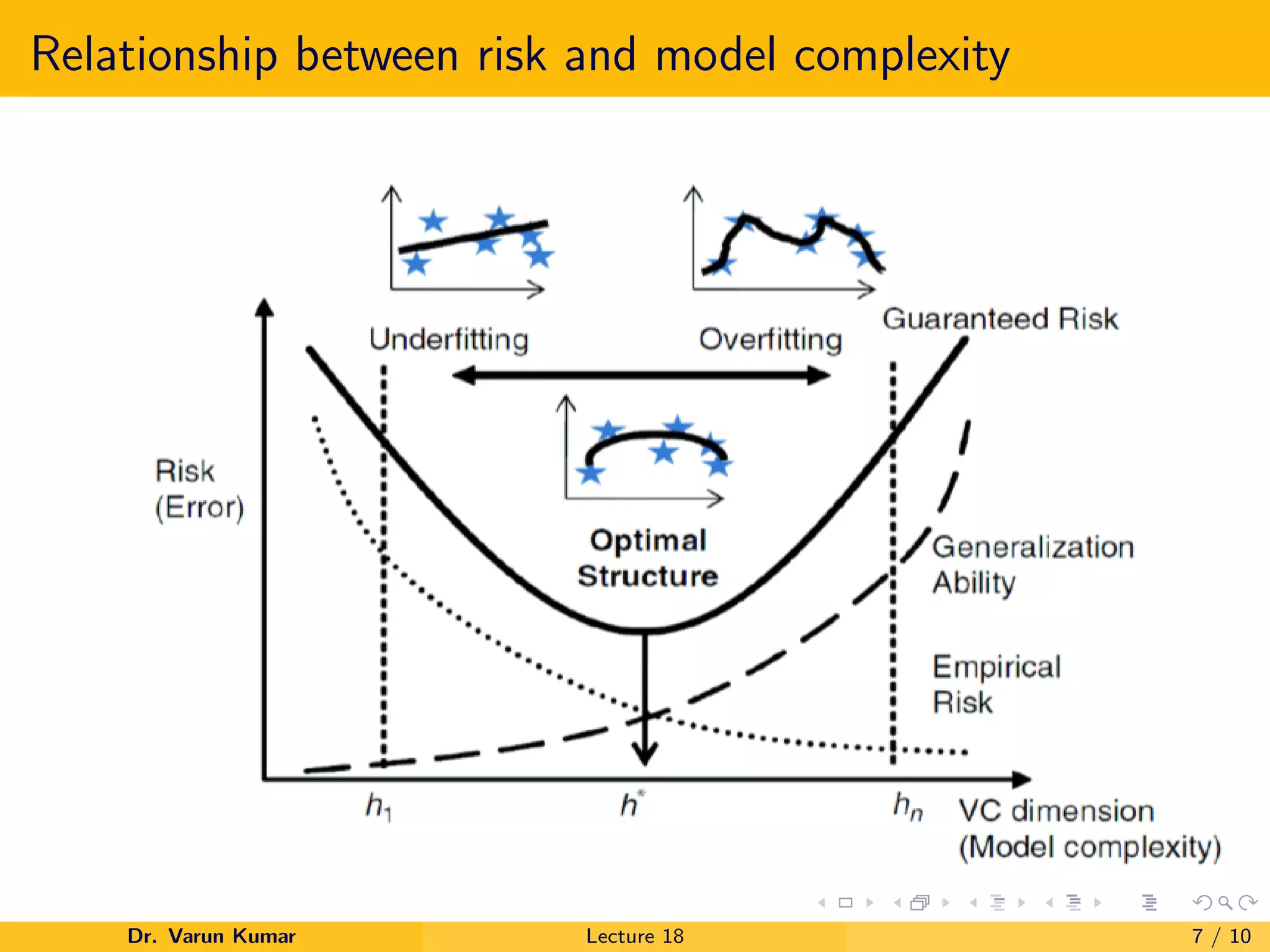 vc-dimension-in-machine-learning-ppt