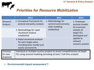 Update on value chain development theme