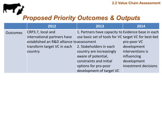 Update on value chain development theme