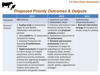 Update on value chain development theme