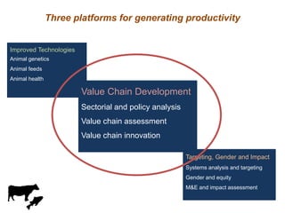 Update on value chain development theme