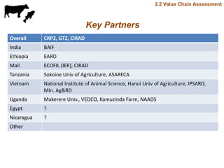 Update on value chain development theme