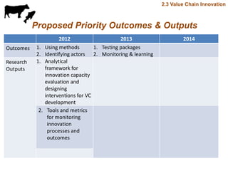 Update on value chain development theme