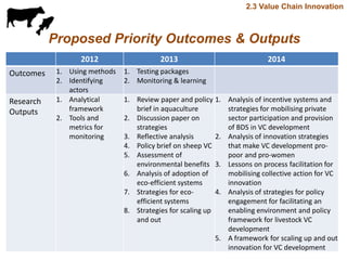 Update on value chain development theme