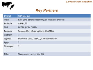 Update on value chain development theme