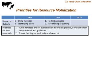Update on value chain development theme