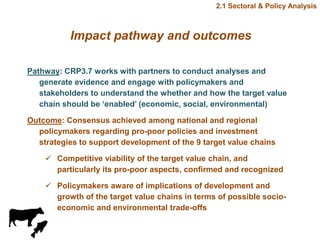 Update on value chain development theme