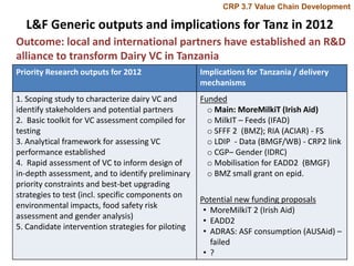 Tanzania Smallholder Dairy Value Chain Component Situation Report 2012