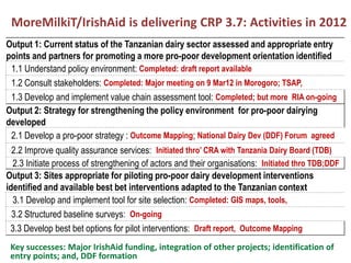 Tanzania Smallholder Dairy Value Chain Component Situation Report 2012