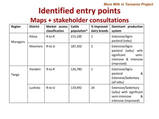 Tanzania Smallholder Dairy Value Chain Component Situation Report 2012