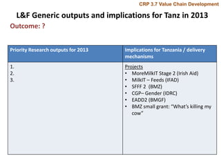 Tanzania Smallholder Dairy Value Chain Component Situation Report 2012