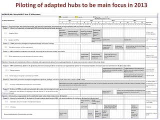 Tanzania Smallholder Dairy Value Chain Component Situation Report 2012