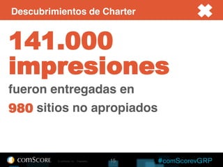 Descubrimientos de Charter


141.000
impresiones
fueron entregadas en
980 sitios no apropiados



         © comScore, Inc.   Proprietary.   15
 