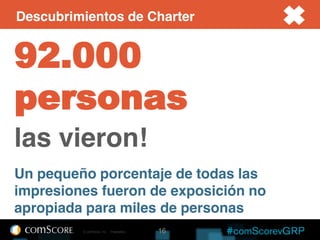 Descubrimientos de Charter


92.000
personas
las vieron!
Un pequeño porcentaje de todas las
impresiones fueron de exposición no
apropiada para miles de personas
         © comScore, Inc.   Proprietary.   16
 