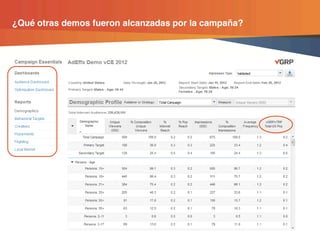 ¿Qué otras demos fueron alcanzadas por la campaña?




               © comScore, Inc.   Proprietary.   23
 