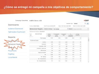 ¿Cómo se entregó mi campaña a mis objetivos de comportamiento?




               © comScore, Inc.   Proprietary.   24
 