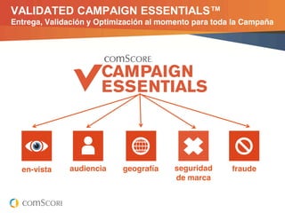 VALIDATED CAMPAIGN ESSENTIALS™
Entrega, Validación y Optimización al momento para toda la Campaña




  en-vista    audiencia                          geografía   seguridad   fraude
                                                             de marca


               © comScore, Inc.   Proprietary.       3
 