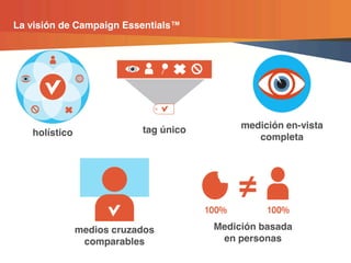 La visión de Campaign Essentials™ 




                                                    tag único        medición en-vista
   holístico                                                            completa




               medios cruzados                                  Medición basada
                comparables                                      en personas
                  © comScore, Inc.   Proprietary.         4
 