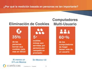 ¿Por qué la medición basada en personas es tan importante?




                           Computadores
    Eliminación de Cookies Multi-Usuario



                                       cookies
      de las                                              de los
                                       únicas son
      personas                                            computadores
                                       servidas por
      borran sus                                          de hogar
                                       persona por
      cookies cada                                        tienen más de
                                       campaña en
      mes en EEUU                                         un usuario
                                       promedio


       Al menos un                    En Mexico 4.8
      31% en Mexico
                 © comScore, Inc.   Proprietary.      5
 