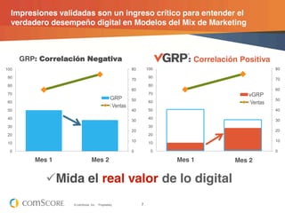Impresiones validadas son un ingreso crítico para entender el
  verdadero desempeño digital en Modelos del Mix de Marketing



      GRP: Correlación Negativa                                         vGRP: Correlación Positiva
100                                                      80       100                                 80

90                                                                90
                                                         70                                           70
80                                                                80
                                                         60                                           60
70                                                                70                        vGRP
                                               GRP       50                                           50
60                                                                60                         Ventas
                                                                                            Sales
                                               Sales
                                                Ventas
50                                                       40       50                                  40

40                                                                40
                                                         30                                           30
30                                                                30
                                                         20                                           20
20                                                                20
                                                         10                                           10
10                                                                10

 0                                                       0         0                                  0

         Month1
         Mes 1                Month2
                              Mes 2                                       Month1
                                                                           Mes 1        Month2
                                                                                         Mes 2


            Mida el real valor de lo digital
                   © comScore, Inc.   Proprietary.            7
 