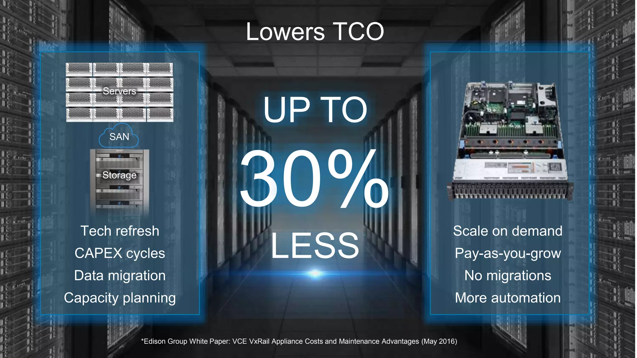 Vce vxrail-customer-presentation new | PPTX