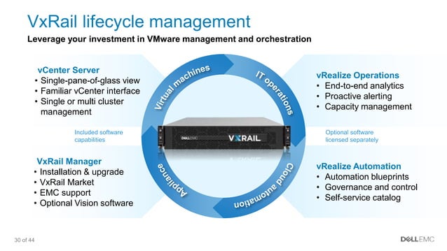 Vce vxrail-customer-presentation new | PPTX